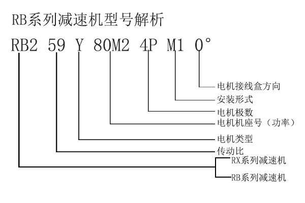 RB2減速機(jī) RB2減速機(jī)
