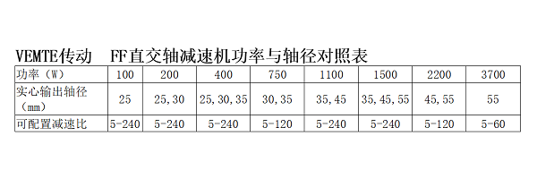 FF直交軸減速機選型參數表 FF直交軸減速機選型參數表