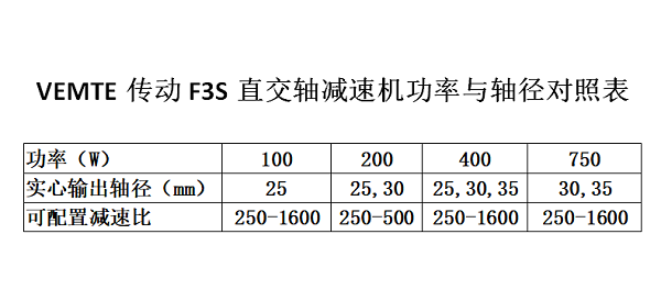 F3S系列減速機選型對照表 F3S系列減速機選型對照表
