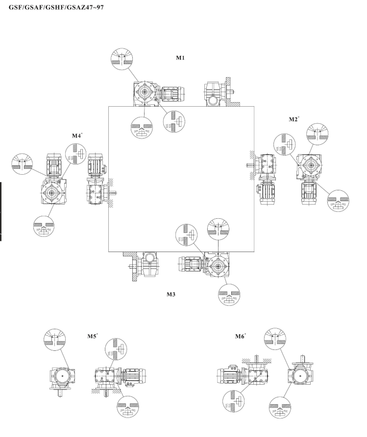 SF SAF SHF SAZ 減速機安裝方位 SF SAF SHF SAZ 減速機安裝方位
