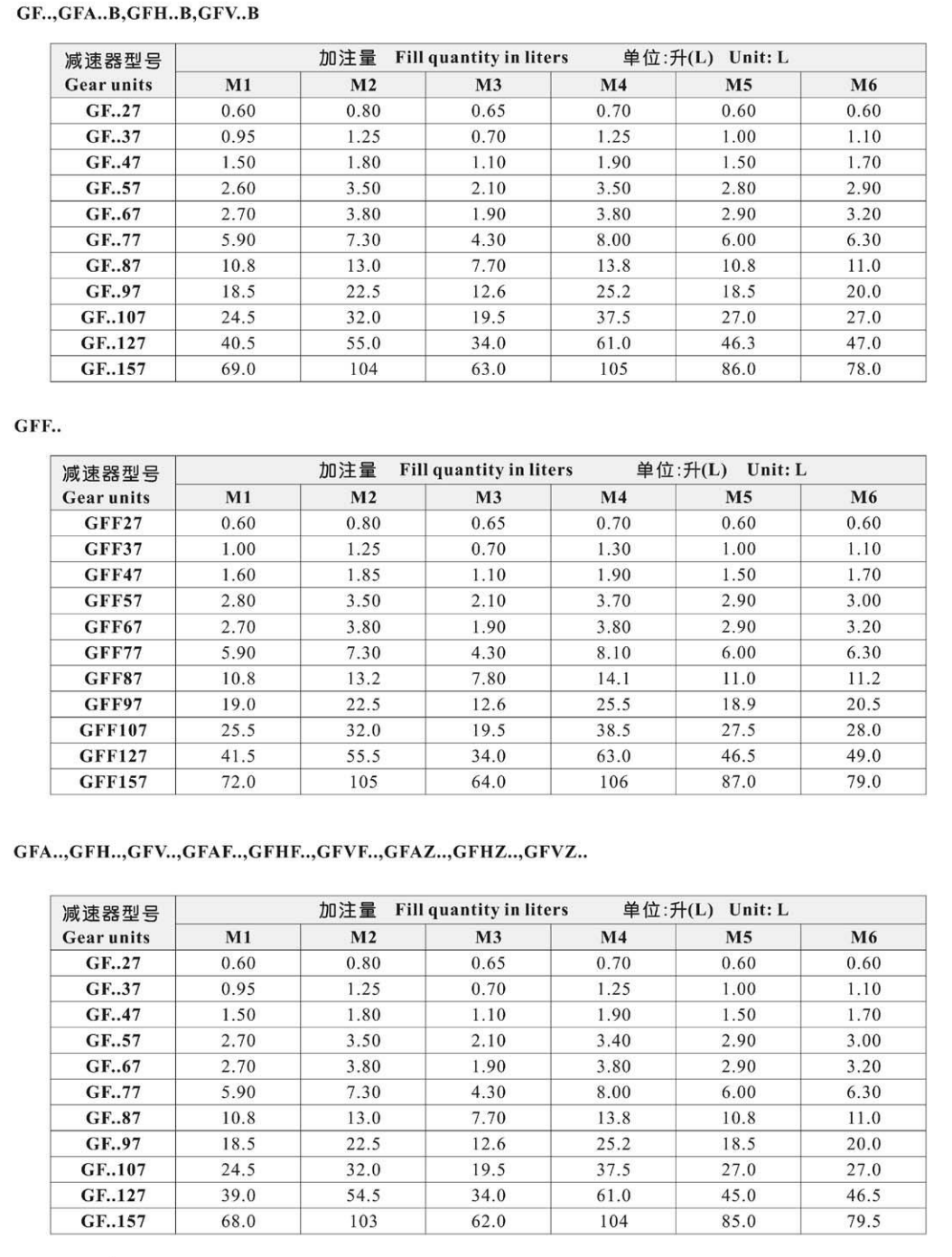 F系列減速機加油量示意圖 F系列減速機加油量示意圖