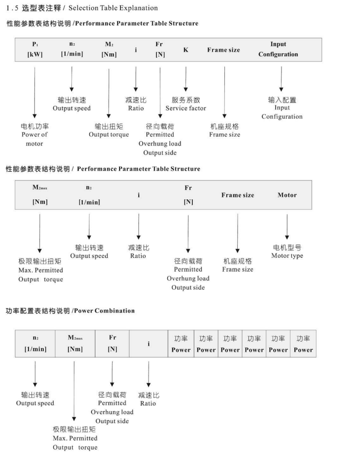 減速機選型表查看 減速機選型表查看